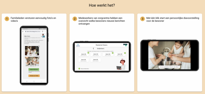 Hoe werkt foto.beego.be?