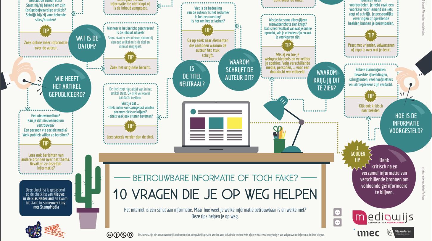 10 vragen die je op weg helpen