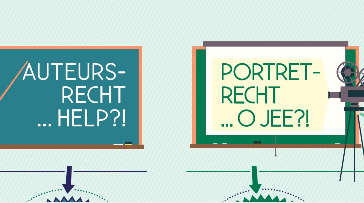 Auteurs- en portretrecht in het onderwijs