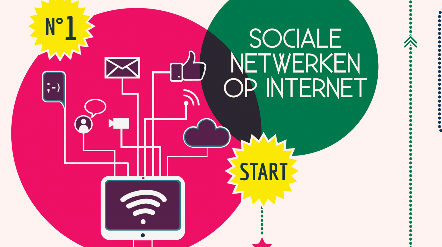 Fiches Mediawijs Online