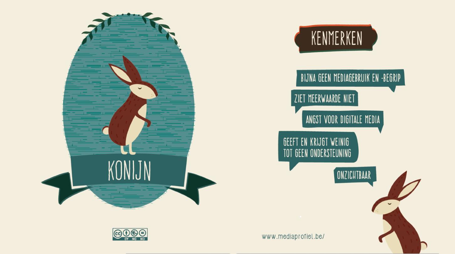 Mediaprofiel: het digitaal konijn