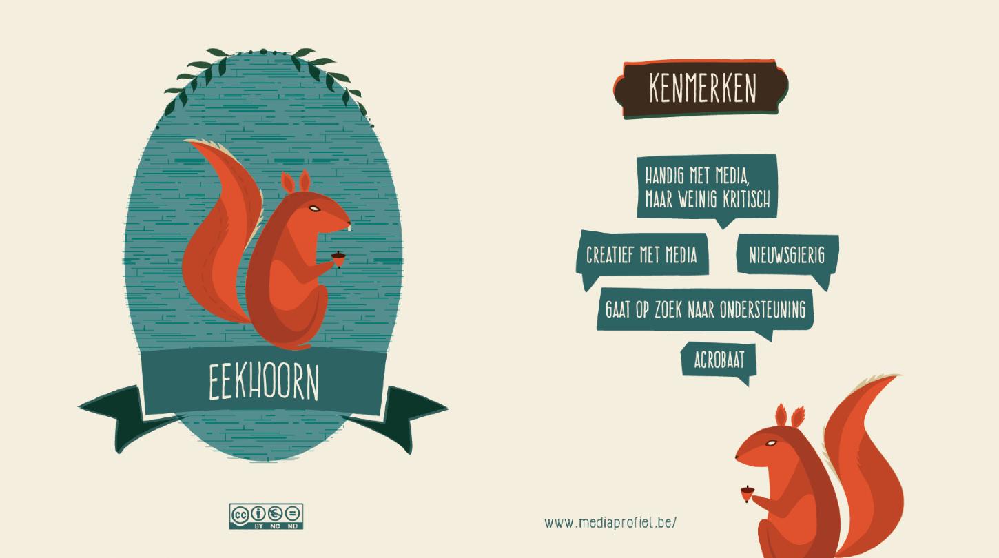 Mediaprofiel: de digitale eekhoorn