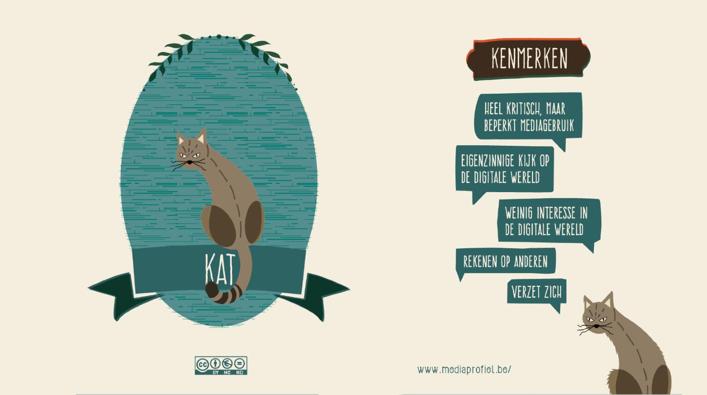 Mediaprofiel: de digitale kat