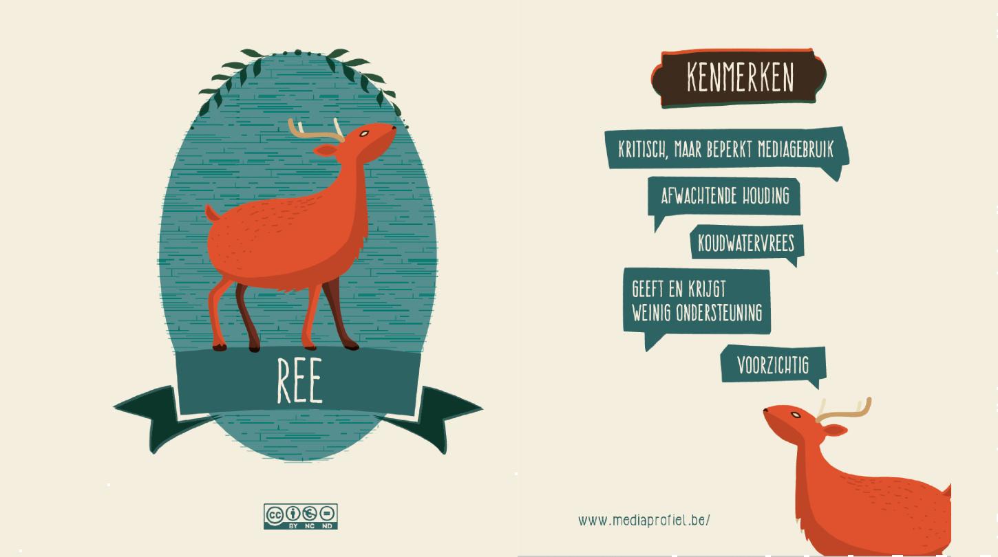 Mediaprofiel: de digitale ree