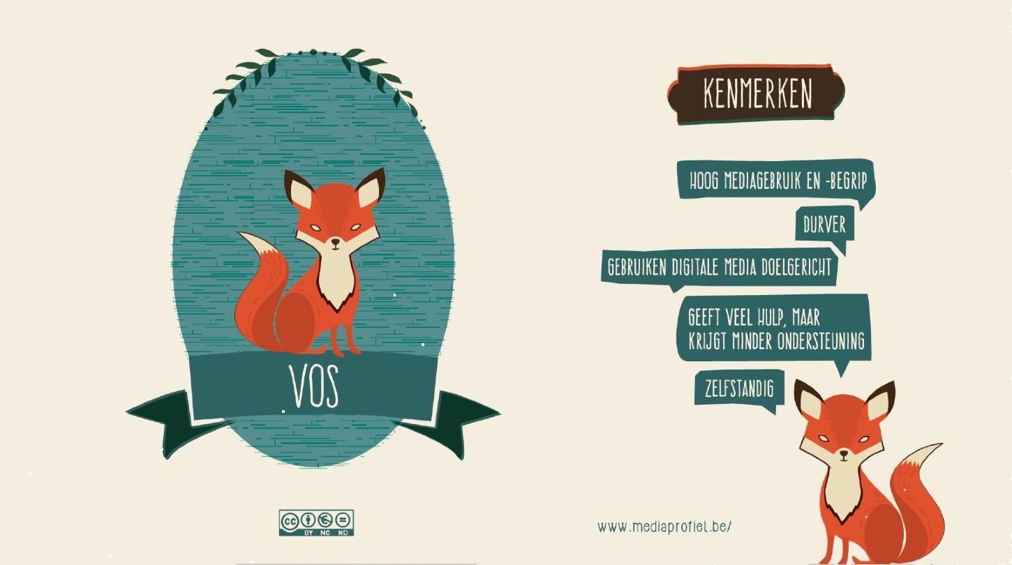 Mediaprofiel: de digitale vos