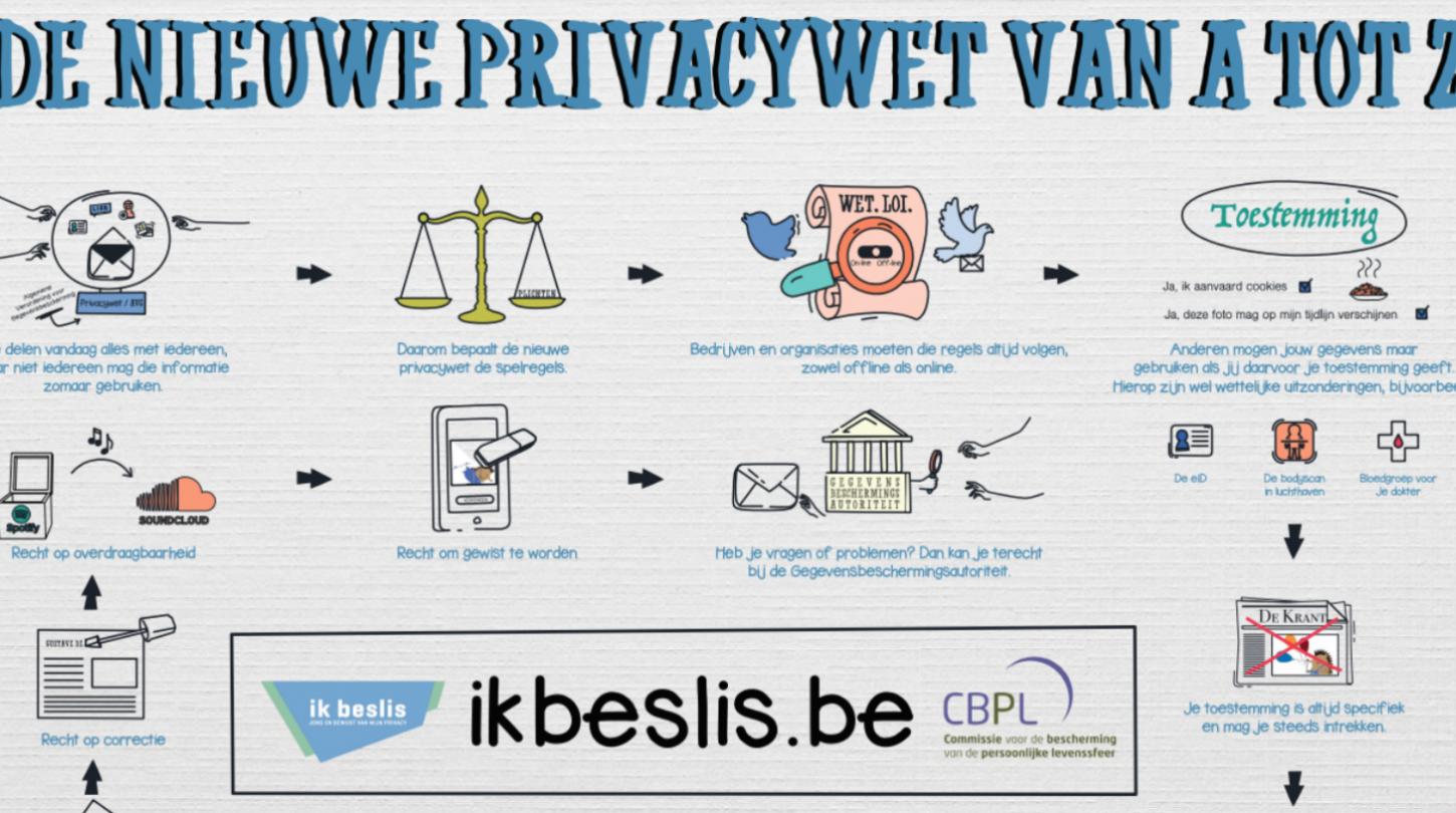 Afbeelding van poster