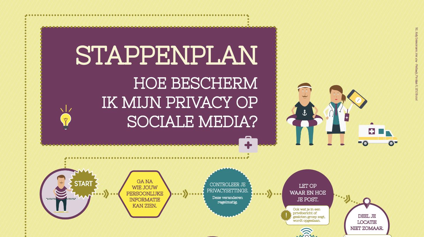 Stappenplan: Hoe bescherm ik mijn privacy op sociale media