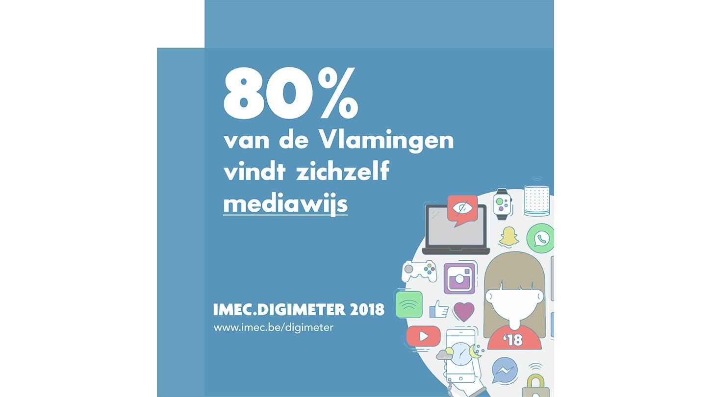 80 procent van de Vlamingen vindt zichzelf mediawijs