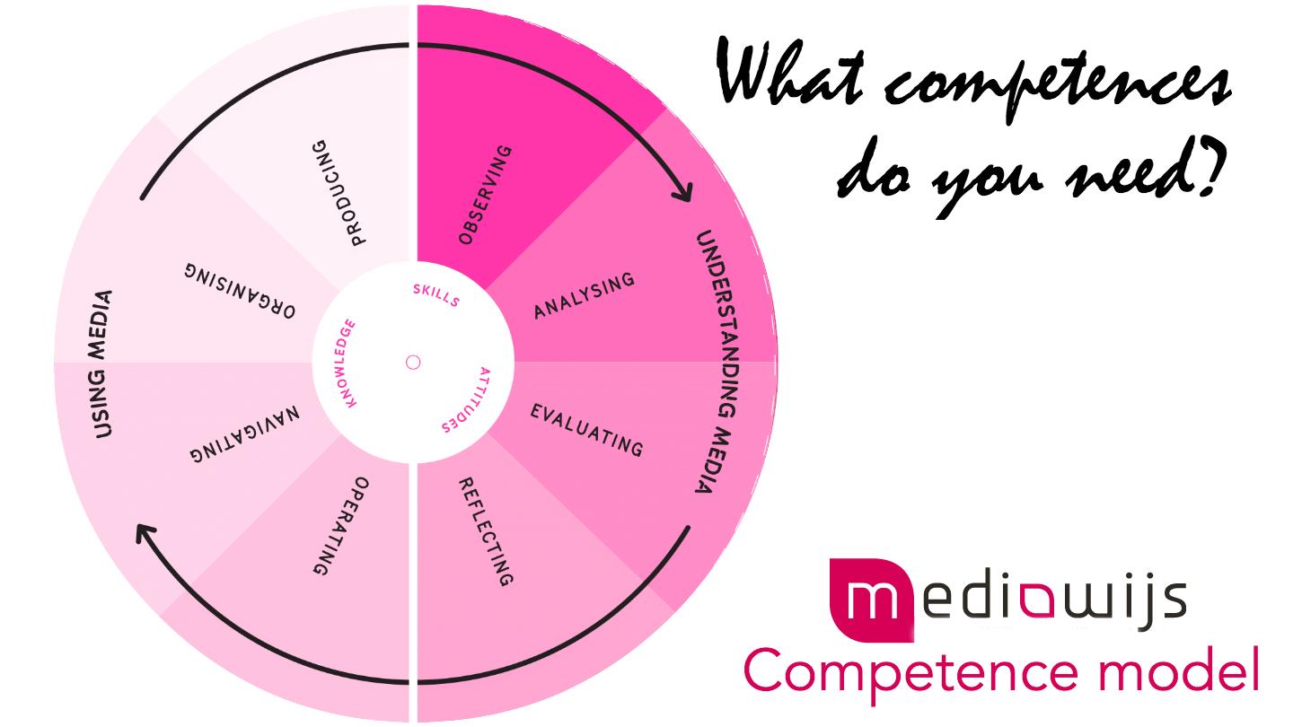 What competences do you need?