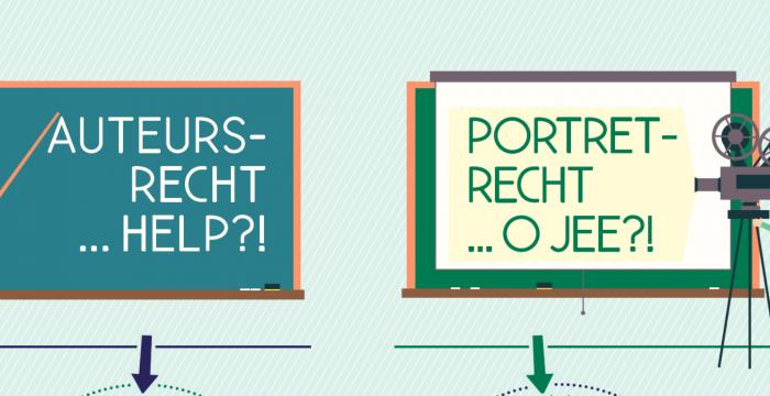 Auteurs- en portretrecht in het onderwijs