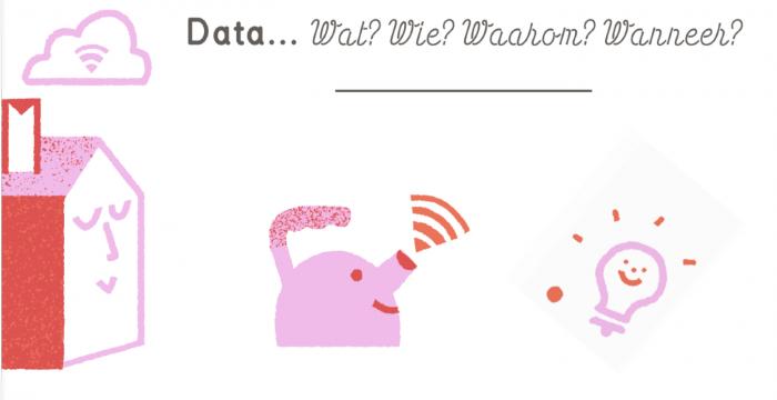 Data ... Wat? Wie? Waarom? Wanneer en waar?
