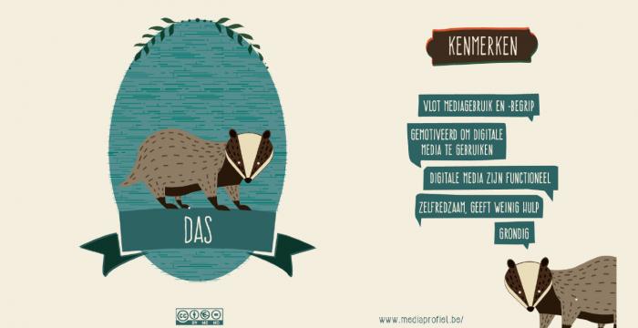 Mediaprofiel: de digitale das