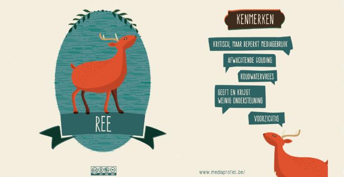 Mediaprofiel: de digitale ree