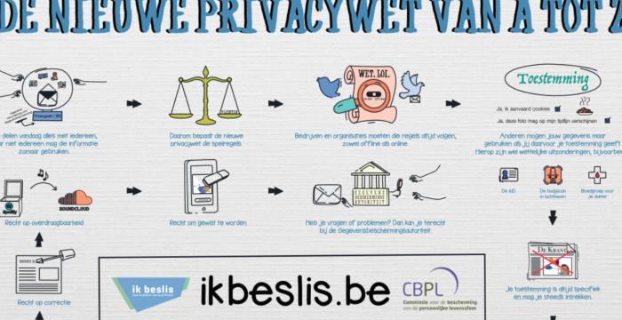 Afbeelding van poster