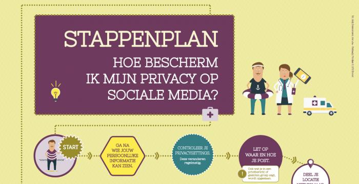 Stappenplan: Hoe bescherm ik mijn privacy op sociale media