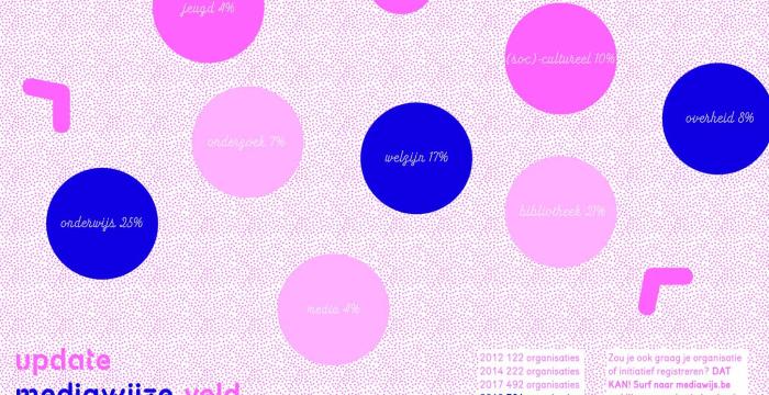 Update Mediawijze veld